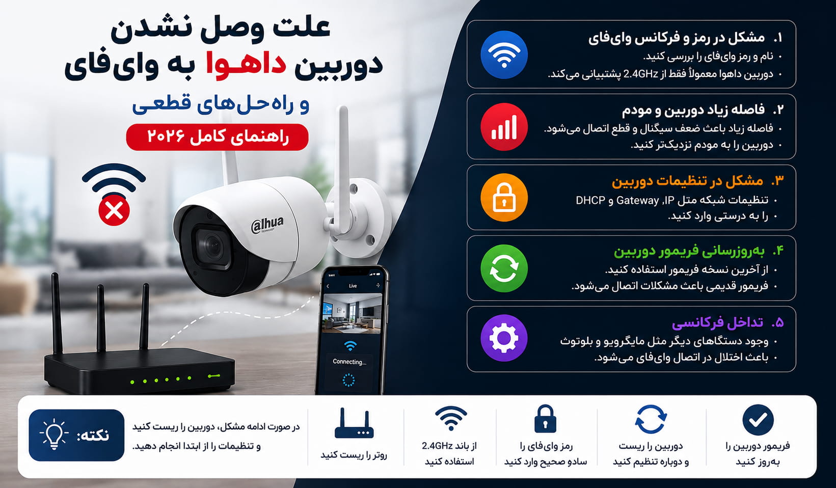 علت وصل نشدن دوربین داهوا به وای‌فای و راه‌حل‌های قطعی (راهنمای کامل ۲۰۲۶)